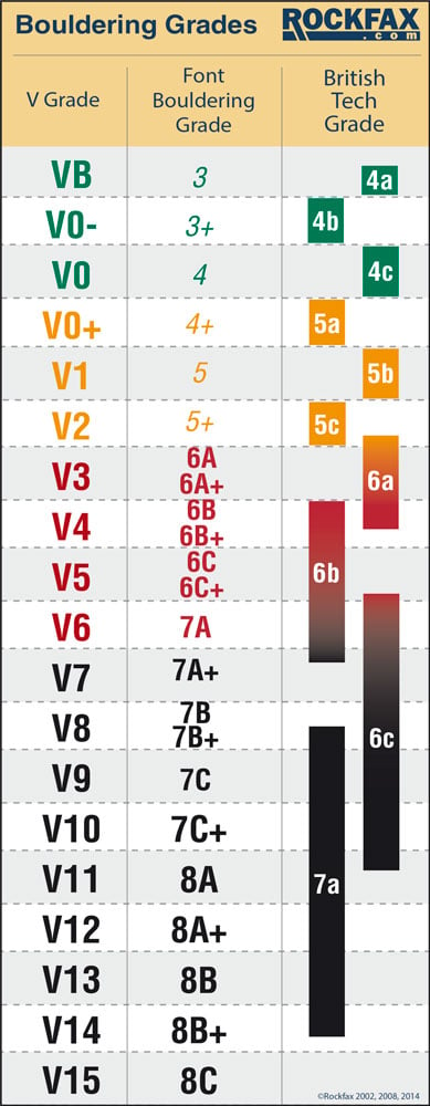 Grades Conversion Chart